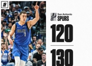 雷火电竞合作-鹈鹕轻取掘金，连续两场大胜再次登上西部第五