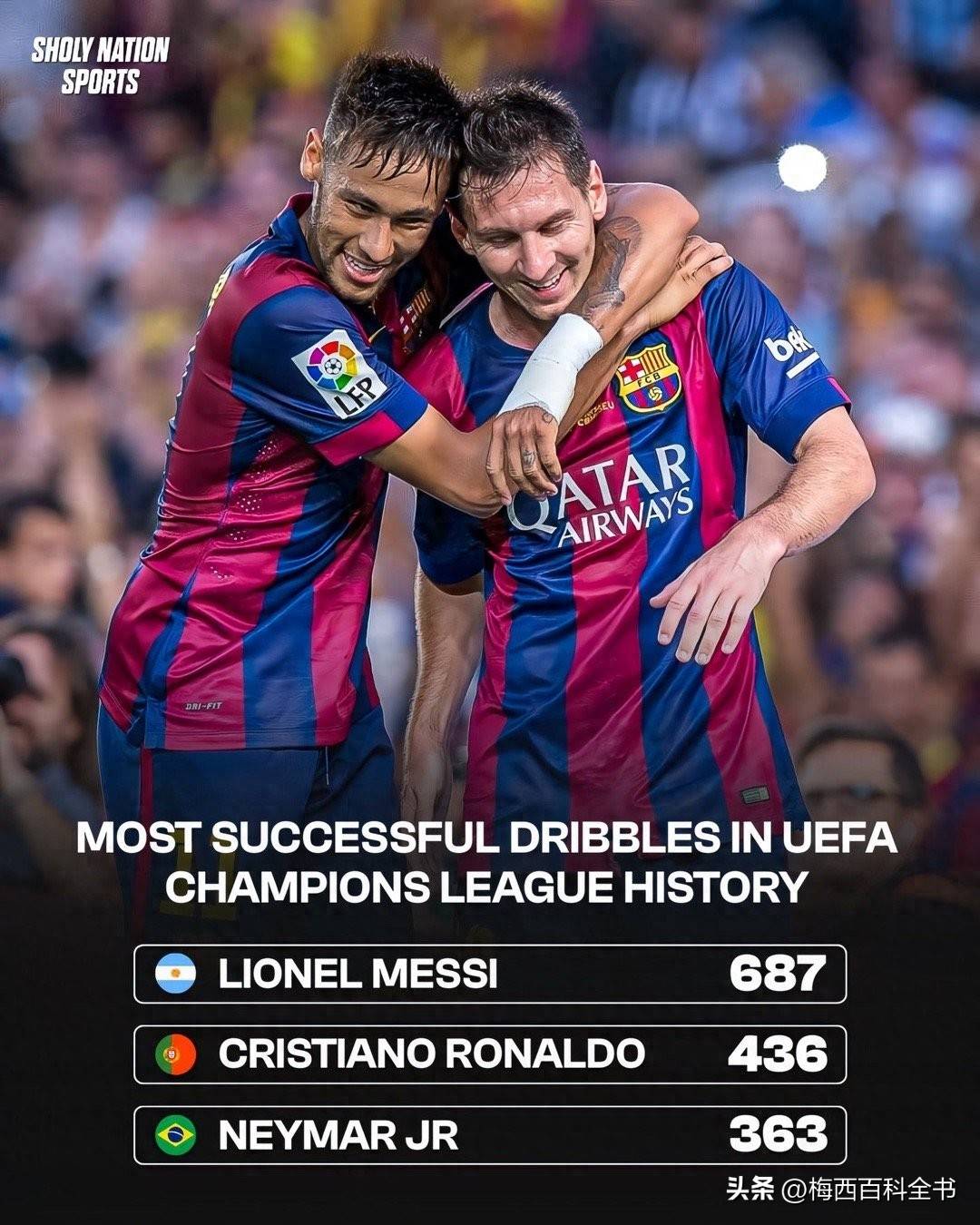 巴黎险胜皇马，梅西打破历史纪录